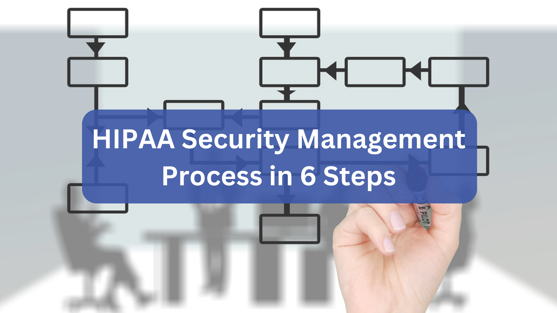 HIPAA Security Management Process in 6 Steps